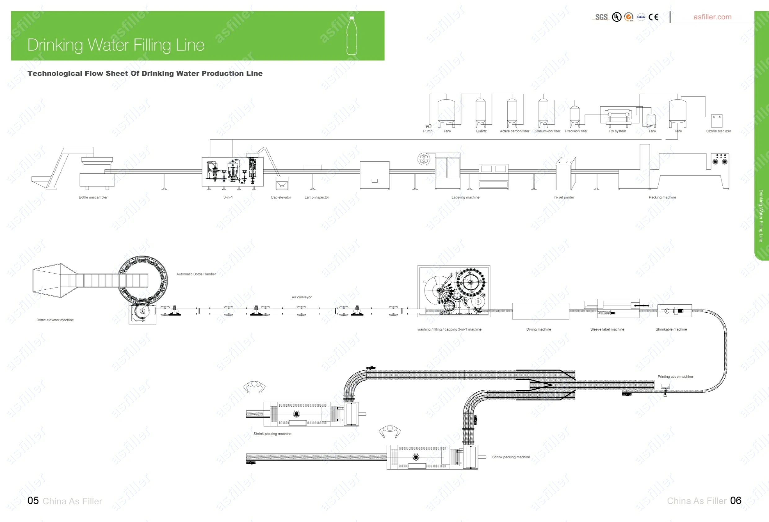 Water Filling Line