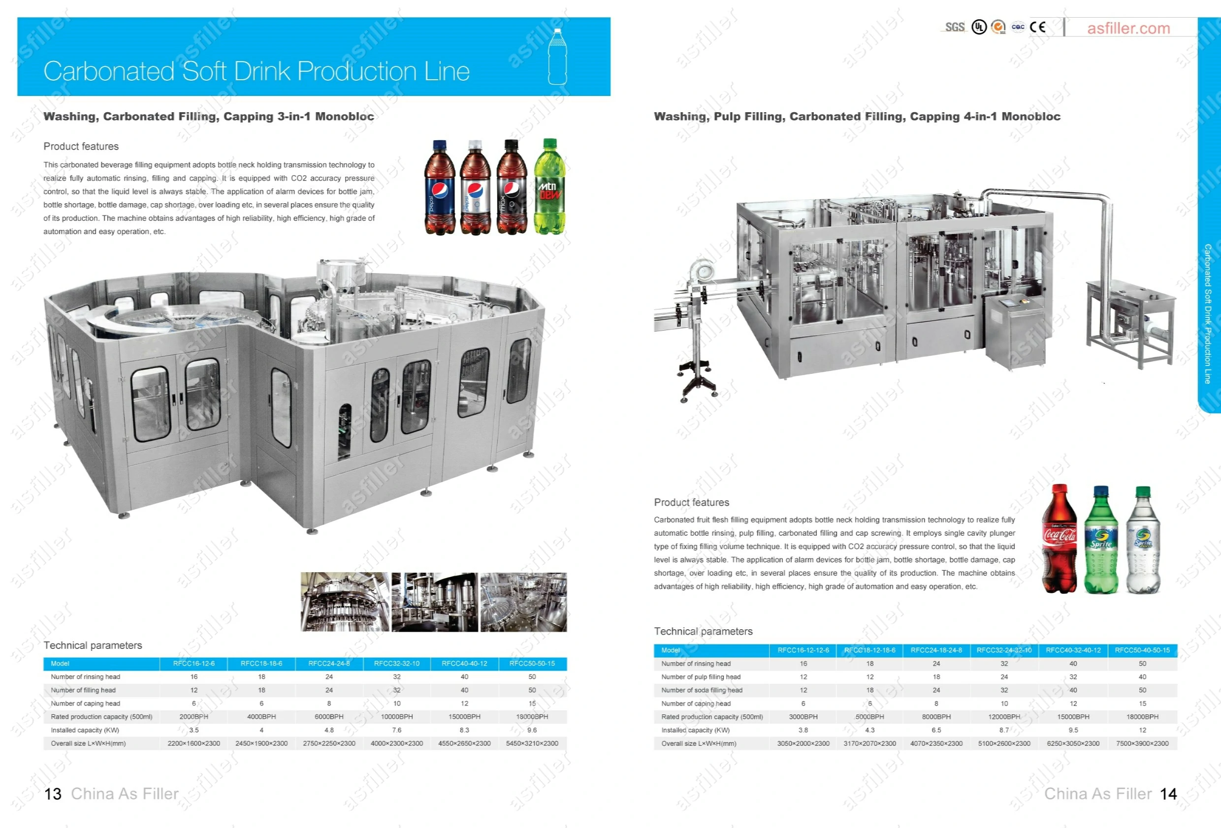 Carbonated soft drinks lines Introduction